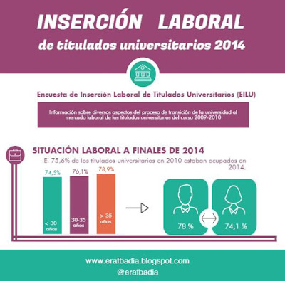insercion-laboral-titulados-universitarios-2014