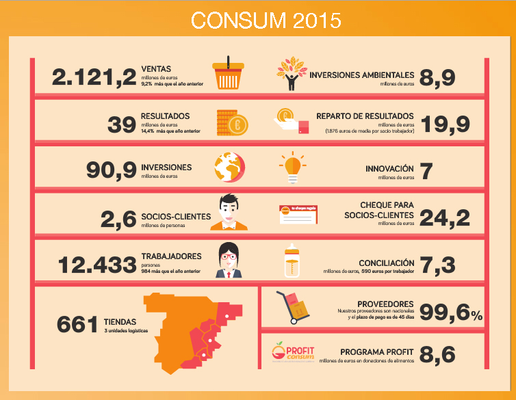 datos-consum-2016
